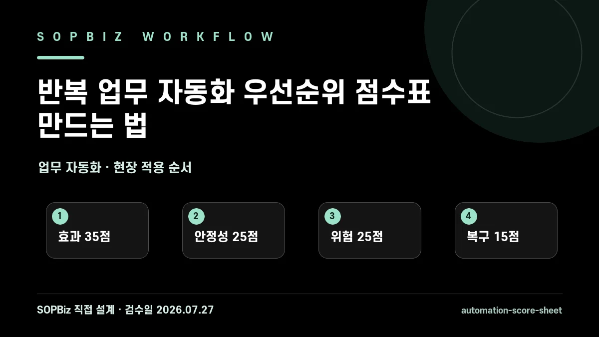 반복 업무 자동화 우선순위 점수표 만드는 법 작업 흐름도