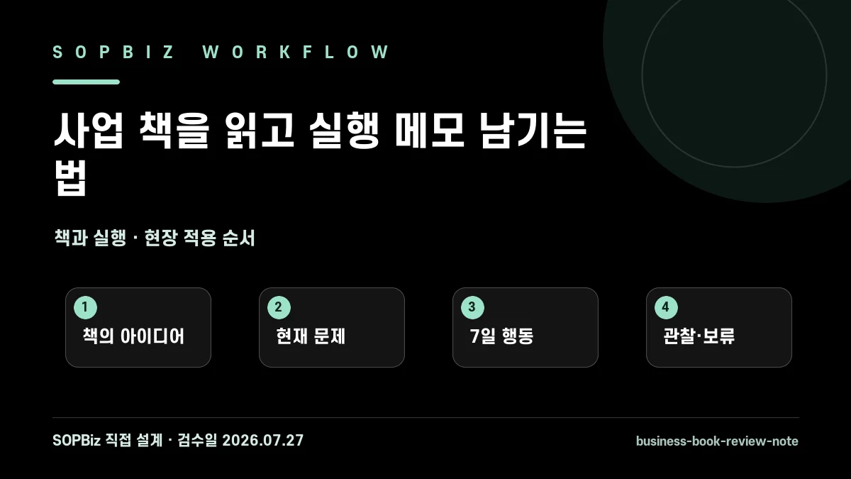 사업 책을 읽고 실행 메모 남기는 법 작업 흐름도
