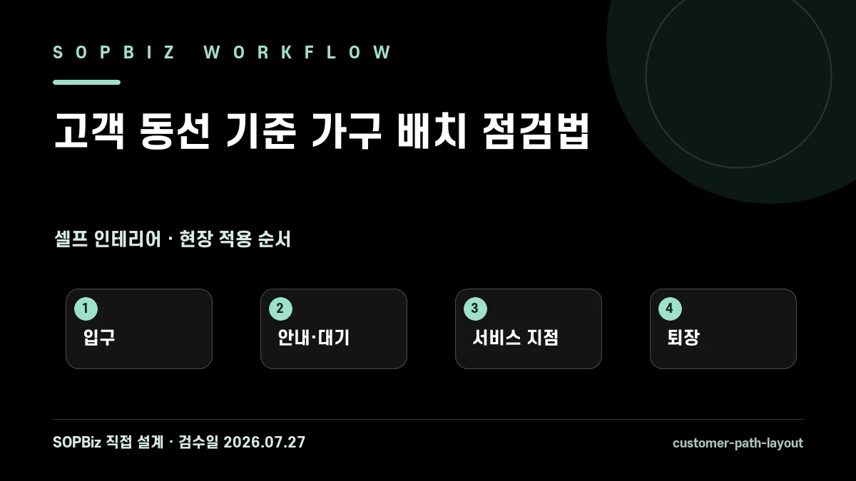 고객 동선 기준 가구 배치 점검법 작업 흐름도