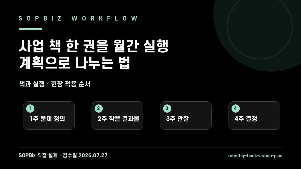 사업 책 한 권을 월간 실행 계획으로 나누는 법 작업 흐름도