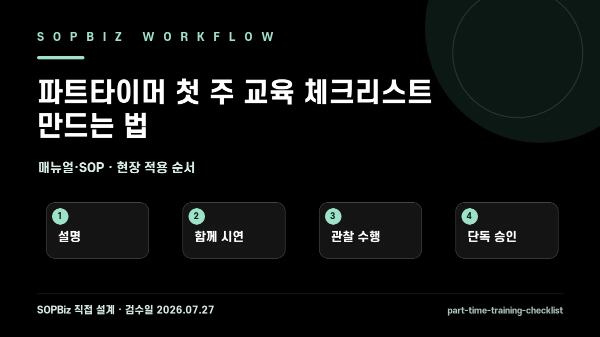 파트타이머 첫 주 교육 체크리스트 만드는 법 작업 흐름도