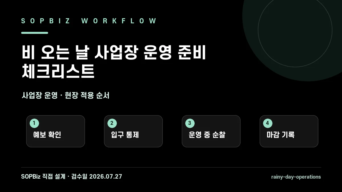비 오는 날 사업장 운영 준비 체크리스트 작업 흐름도