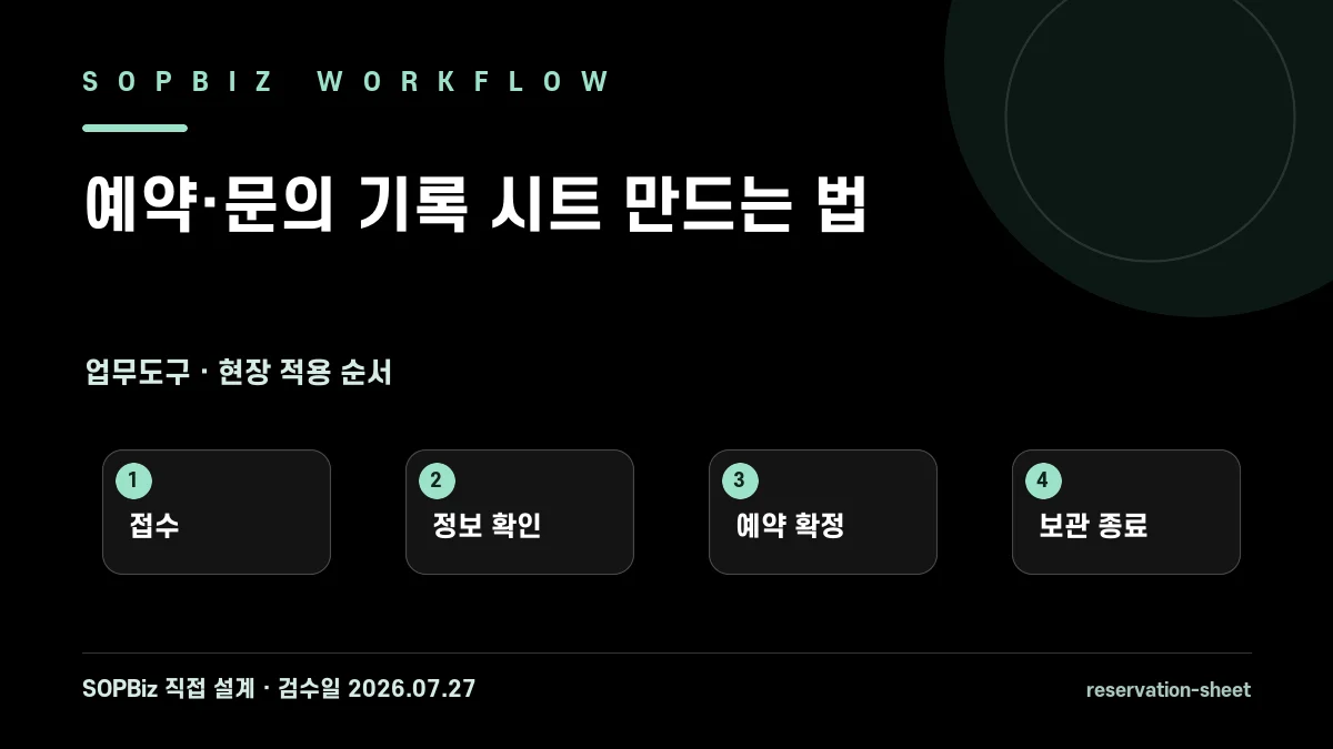 예약·문의 기록 시트 만드는 법 작업 흐름도