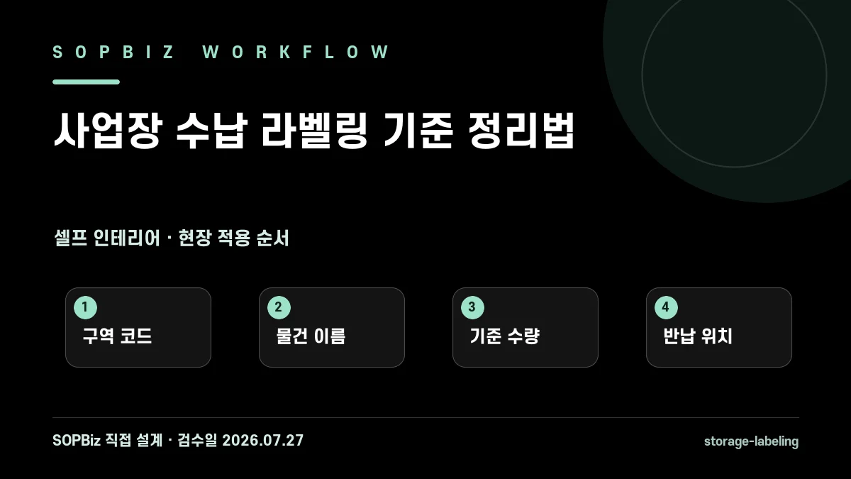 사업장 수납 라벨링 기준 정리법 작업 흐름도