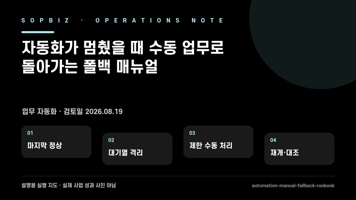 자동화가 멈췄을 때 수동 업무로 돌아가는 폴백 매뉴얼 실행 단계 설명도