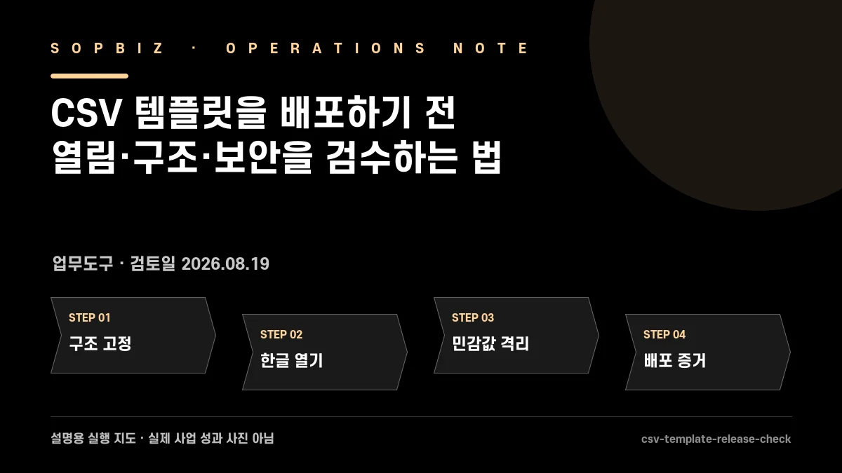 CSV 템플릿을 배포하기 전 열림·구조·보안을 검수하는 법 실행 단계 설명도