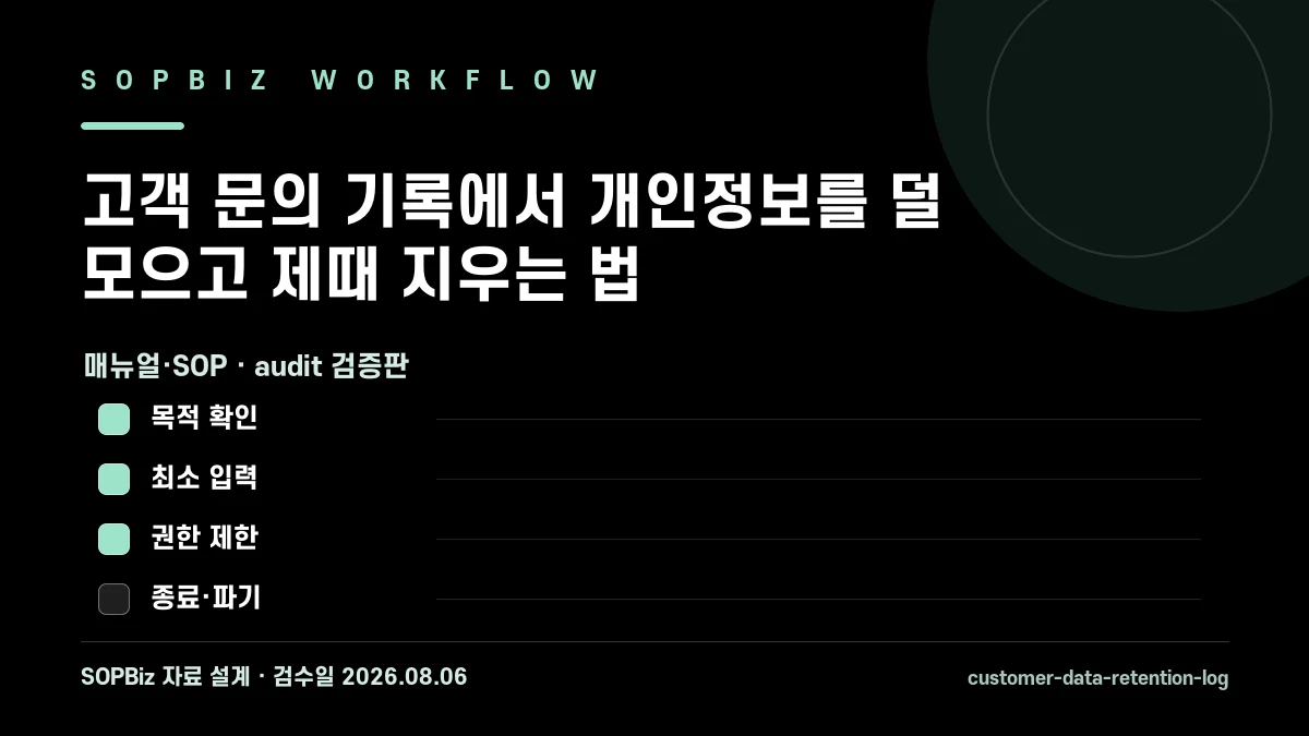 고객 문의 기록에서 개인정보를 덜 모으고 제때 지우는 법 audit 검증판