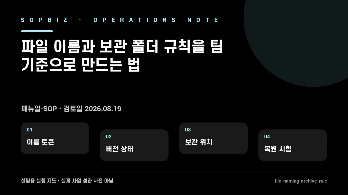 파일 이름과 보관 폴더 규칙을 팀 기준으로 만드는 법 실행 단계 설명도