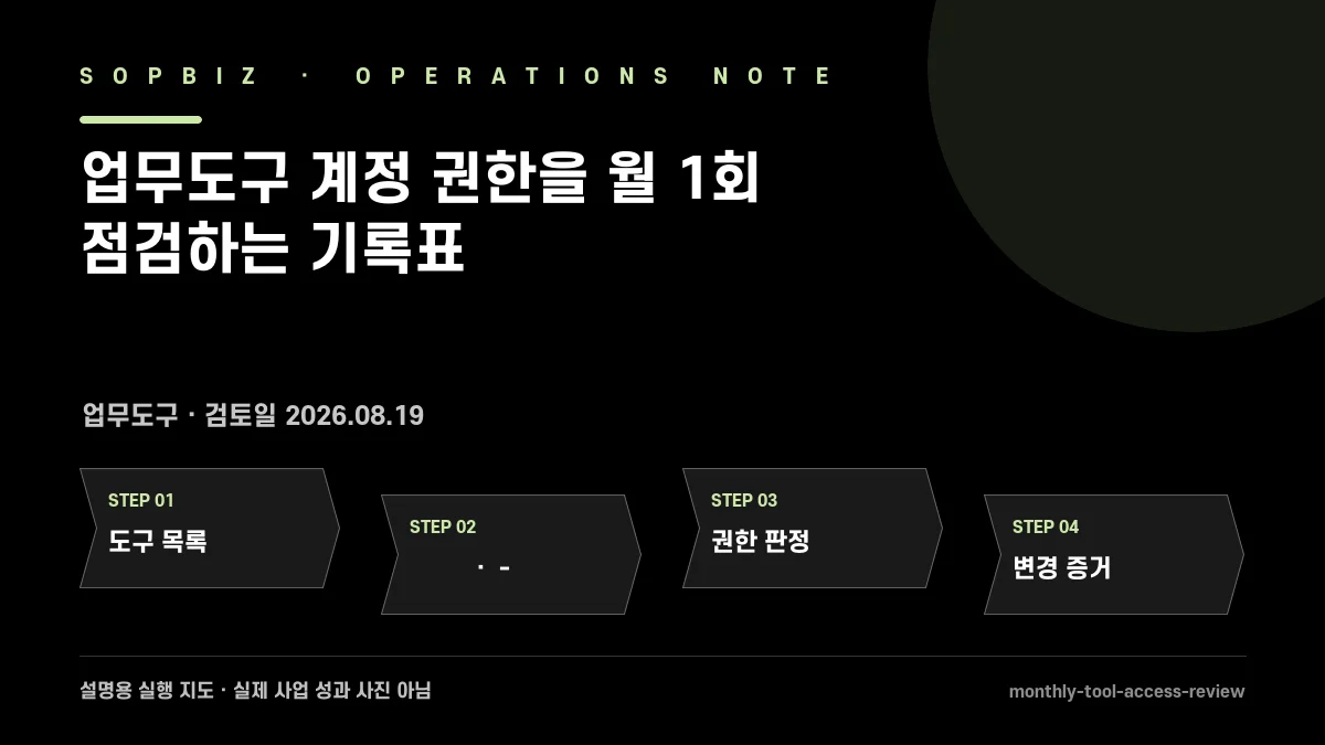 업무도구 계정 권한을 월 1회 점검하는 기록표 실행 단계 설명도