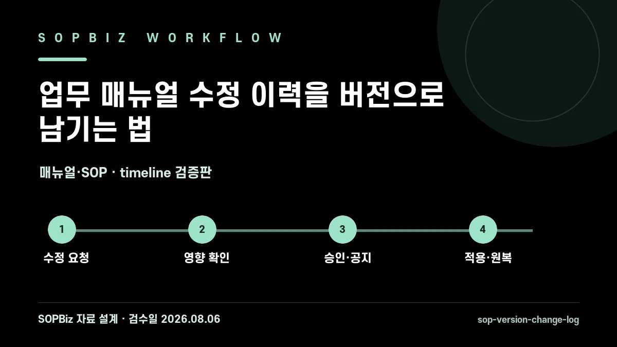 업무 매뉴얼 수정 이력을 버전으로 남기는 법 timeline 검증판